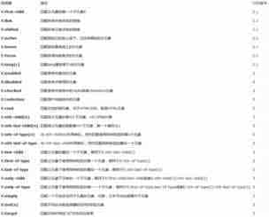 CSS中的选择器种类总结及效率比较