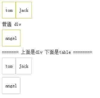 CSS中的table-cell属性使用实例教程
