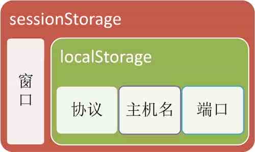 html5的localstorage详解