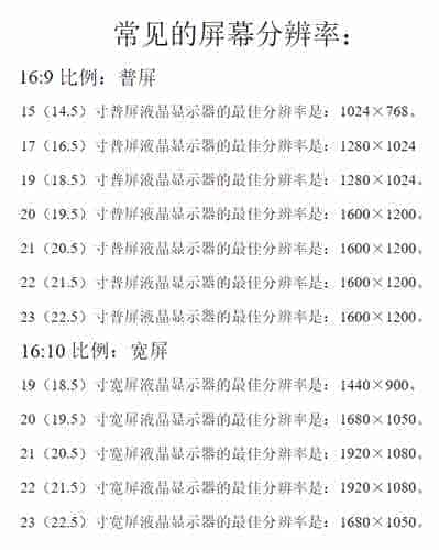 css绝对定位如何在不同分辨率下的电脑正常显示定位位置？(一定要看！)