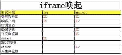 html5唤起app的方法