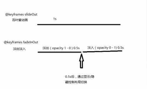 Html5百叶窗效果的示例代码