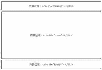 html5页面结构