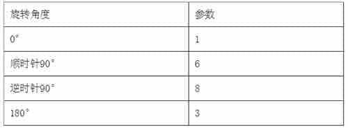 html5 canvas合成海报所遇问题及解决方案总结