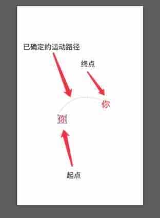 浅谈关于html5中图片抛物线运动的一些心得