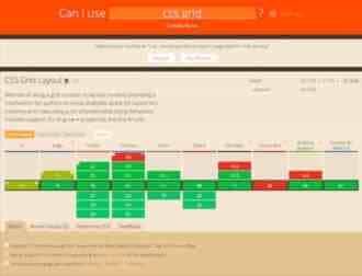 CSS Gird布局教程指南