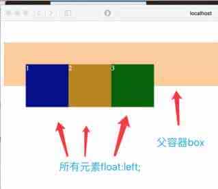 CSS清除浮动float的三种方法小结