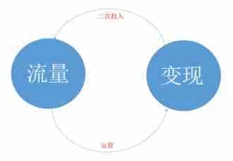企业网站通过流量变现有哪些关键的环节需要注意？