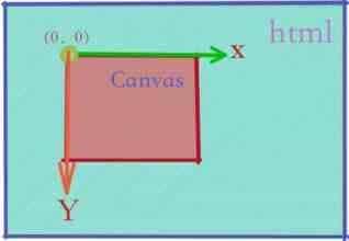 canvas 如何绘制线段的实现方法