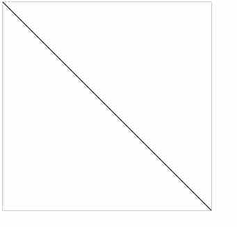 H5 canvas中width、height和style的宽高区别详解