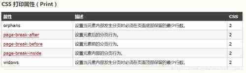 css之分页打印的示例代码