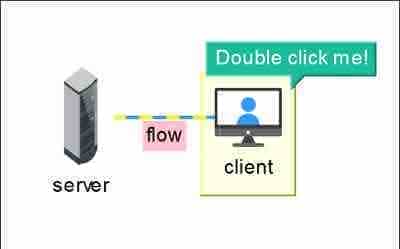详解快速开发基于 HTML5 网络拓扑图应用