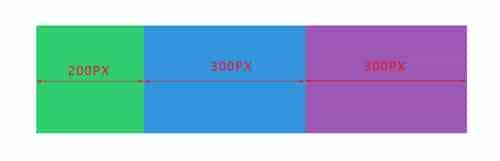 css Flex布局的可伸缩性(Flexibility)