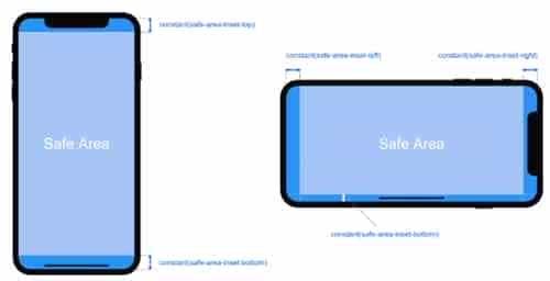 简述Html5 IphoneX 适配方法