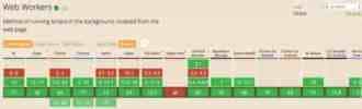 HTML5之多线程(Web Worker)
