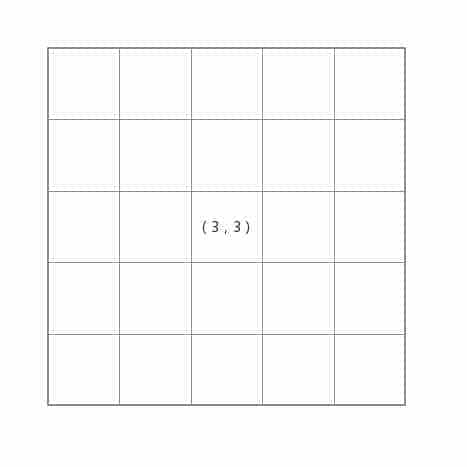 html5中监听canvas内部元素点击事件的三种方法