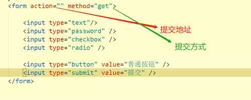 HTML5新增form控件和表单属性实例代码详解
