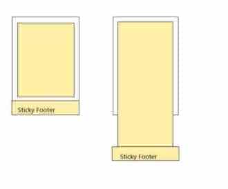 CSS Sticky Footer 几种实现方式