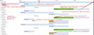 原生 JS+CSS+HTML 实现时序图的方法