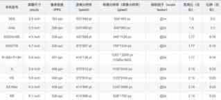 吃透移动端 1px的具体用法