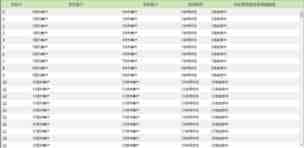 html Table 表头固定的实现