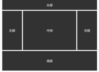 CSS网页响应式布局实现自动适配Pc/Pad/Phone设备