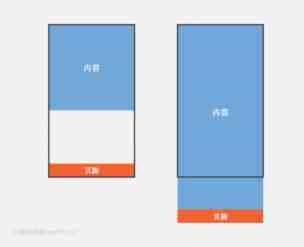 css sticky footer经典布局的实现