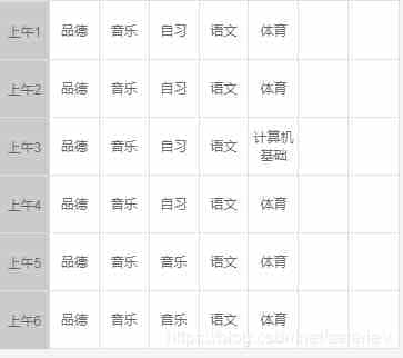 利用css样式实现表格中字体垂直居中的方法