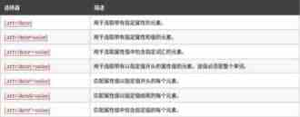 CSS injection 知识总结