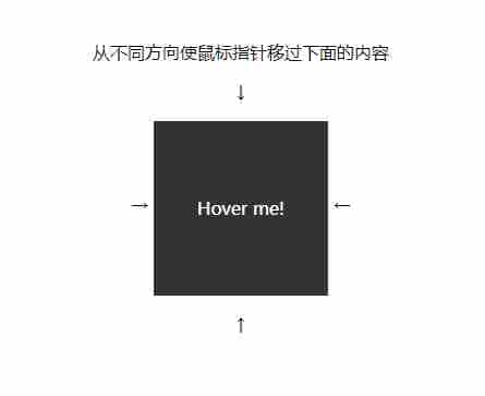 基于CSS 判断鼠标进入的方向