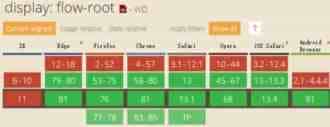 一文掌握CSS 属性display:flow-root声明