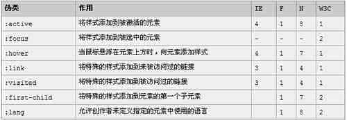 CSS 伪类修改input选中样式的示例代码