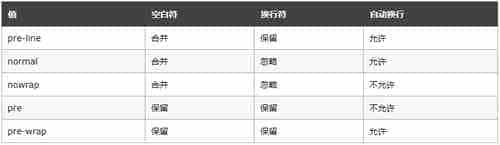 CSS字体、文本、列表属性详细介绍