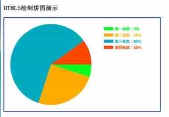 Html5饼图绘制实现统计图的方法