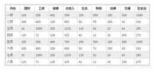 table表格使用:nth-child()实现隔行变色与对齐