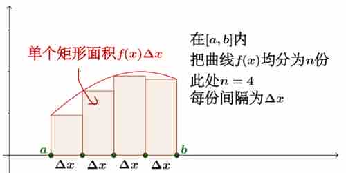 CSS 制作波浪效果的思路