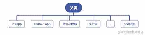 Html5同时支持多端sdk的小技巧