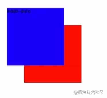 css中z-index: 0和z-index: auto的区别 