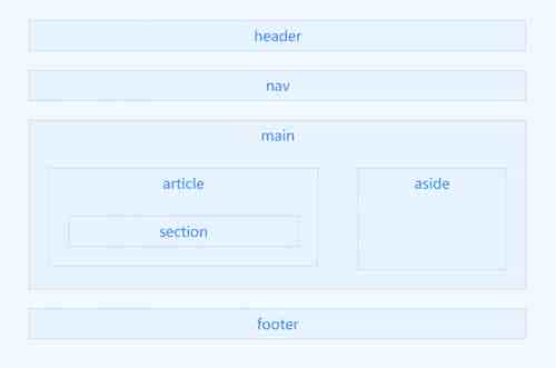 HTML5 语义化标签(移动端必备)