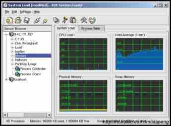 使用linux系统性能监控工具KSysguard监控远端主机介绍