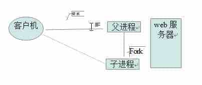 Linux进程和线程的基础与管理