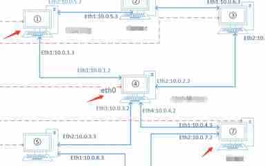 在linux系统下利用PC机实现路由转发的具体步骤