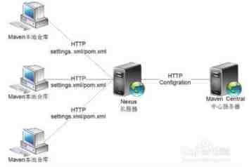 怎么在ubuntu12.04安装nexus-2.10.0-02-maven私有仓库？