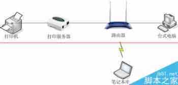 MAC系统上怎么设置打印服务器？