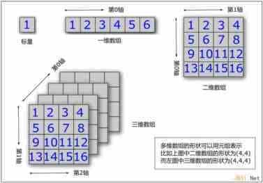 Linux折腾记（十七）：适合数值计算的语言需要具备什么样的特色