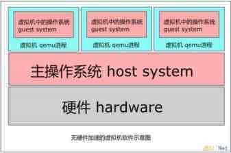Linux折腾记（二十）：虚拟机体验之KVM篇