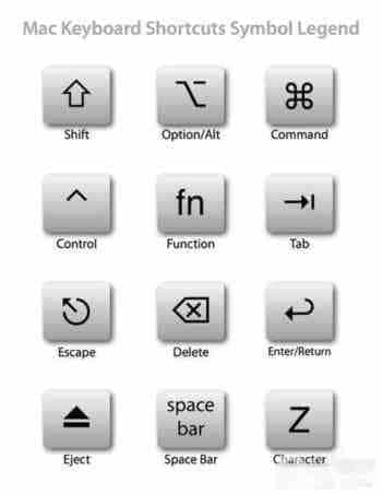 快速熟悉OS X系统 Mac系统快捷键进阶图文教程