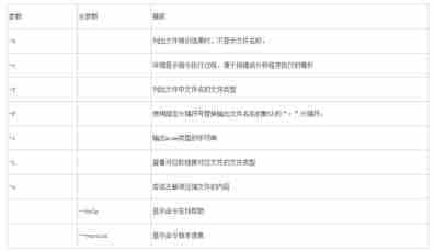 Linux系统中file命令的使用详解