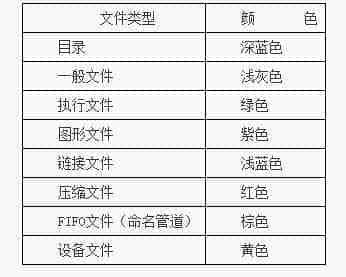 详解Linux系统中ls和dir命令的组合使用