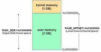 深入解析Linux系统下的高端内存
